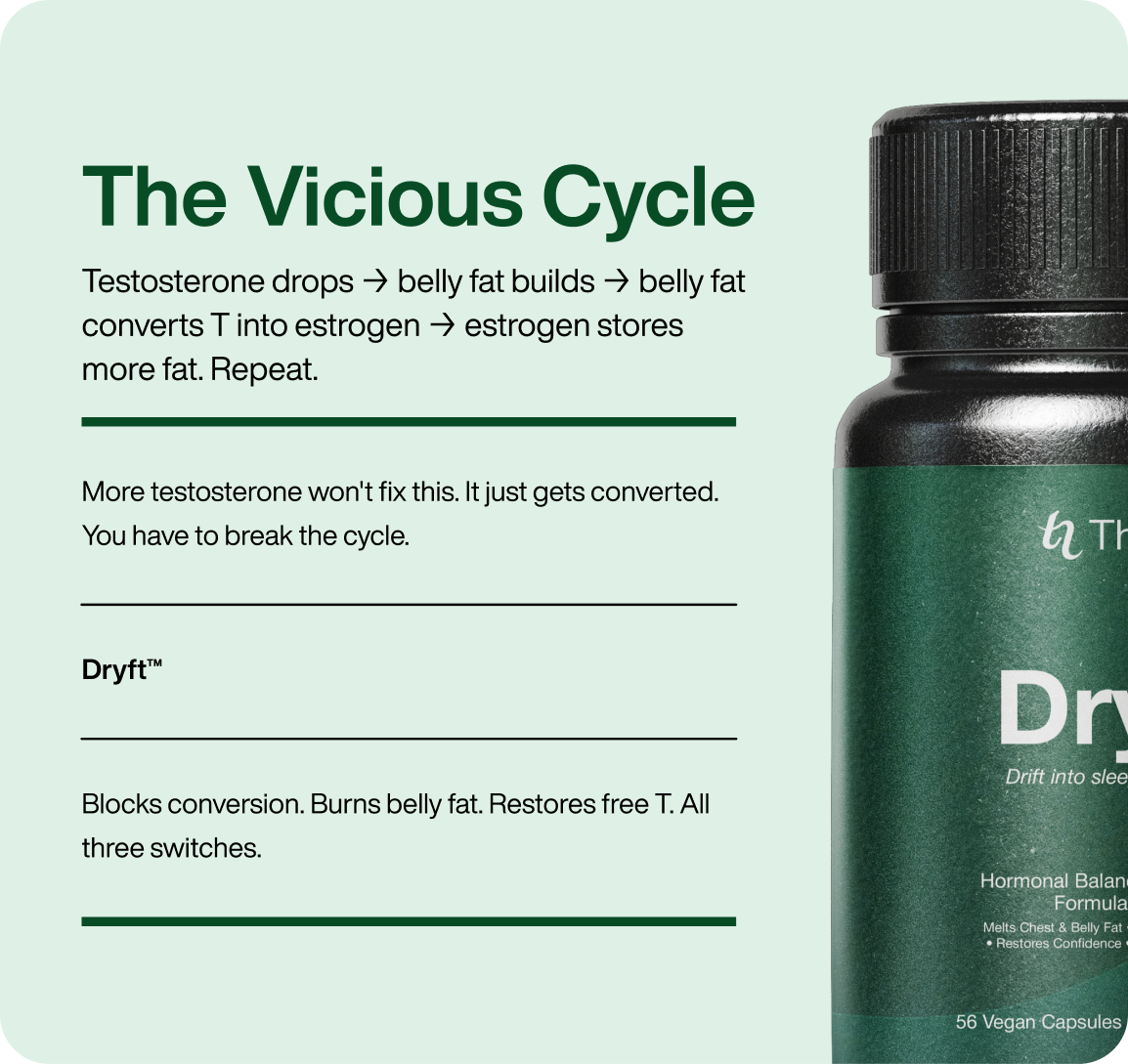 Dryft™